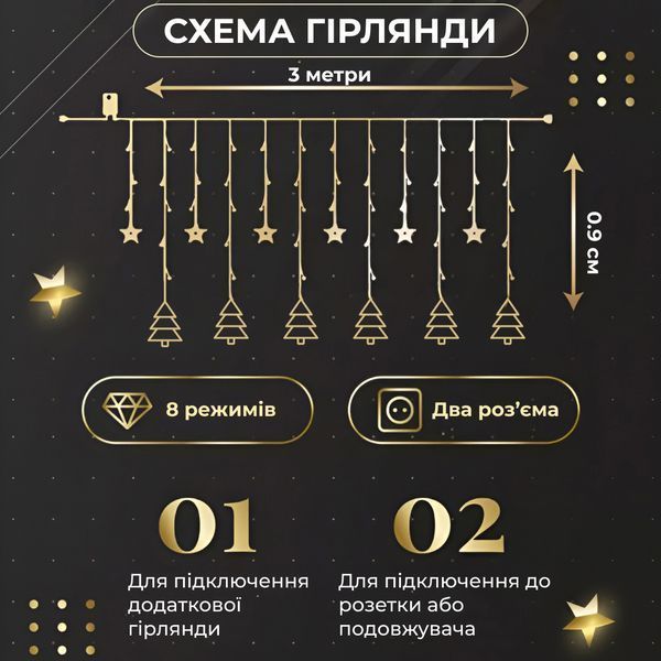 Гірлянда фігурна Зірки та ялинки 10 фігур 3х0,9 м теплий білий GarlandoPro 1733072Y фото