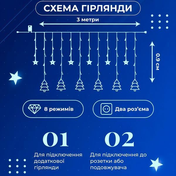 Гірлянда фігурна Зірки та ялинки 10 фігур 3х0,9 м синій GarlandoPro 1733070BL фото