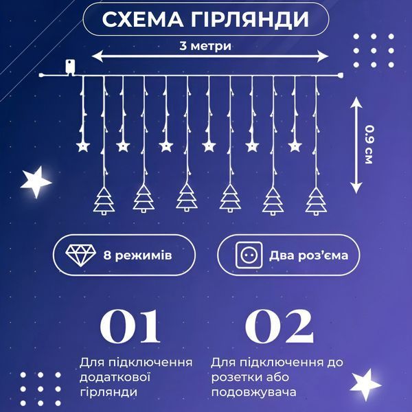 Гирлянда фигурная Звезды и елки 10 фигур 3х0,9 м холодный белый GarlandoPro 1733071W фото